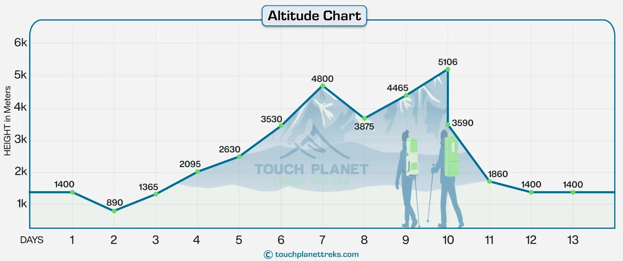 Manaslu Circuit Trek Economy Altitude Chat