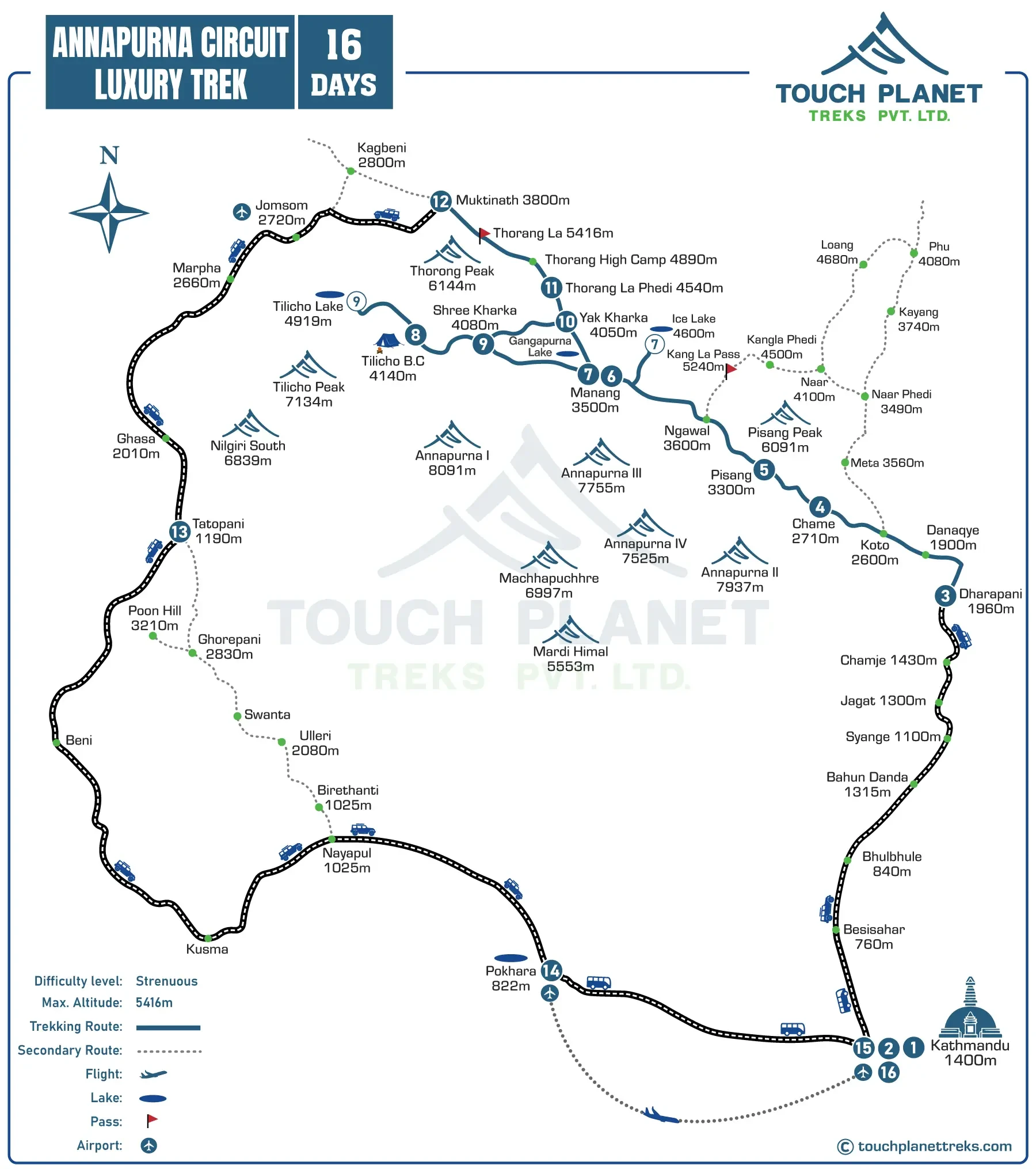 annapurna-circuit-luxury-trek