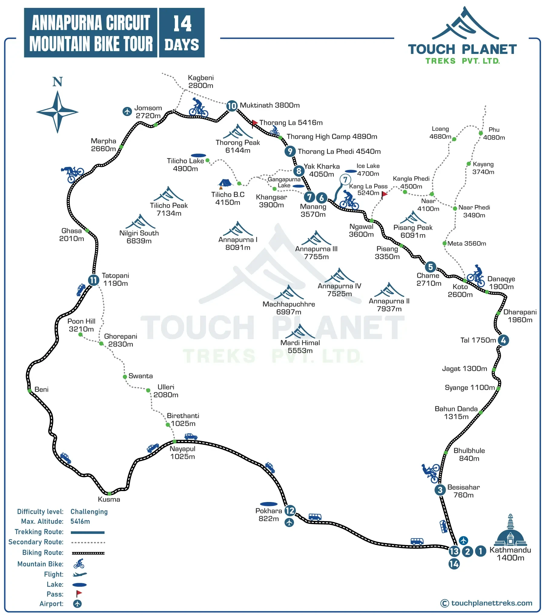 Annapurna Circuit Mountain Bike Tour Route Map