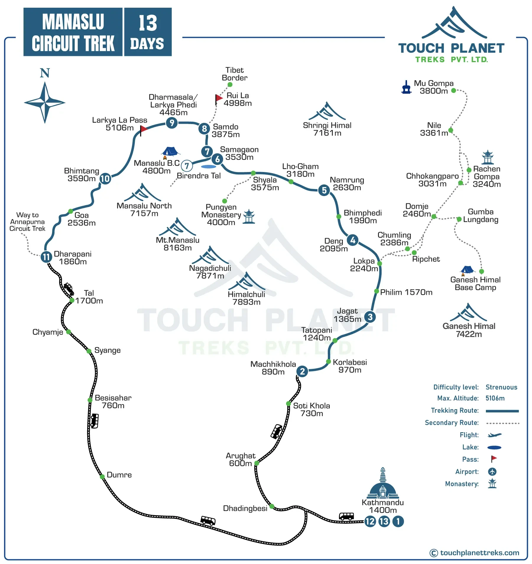 Budget Manaslu Circuit Trek Route Map