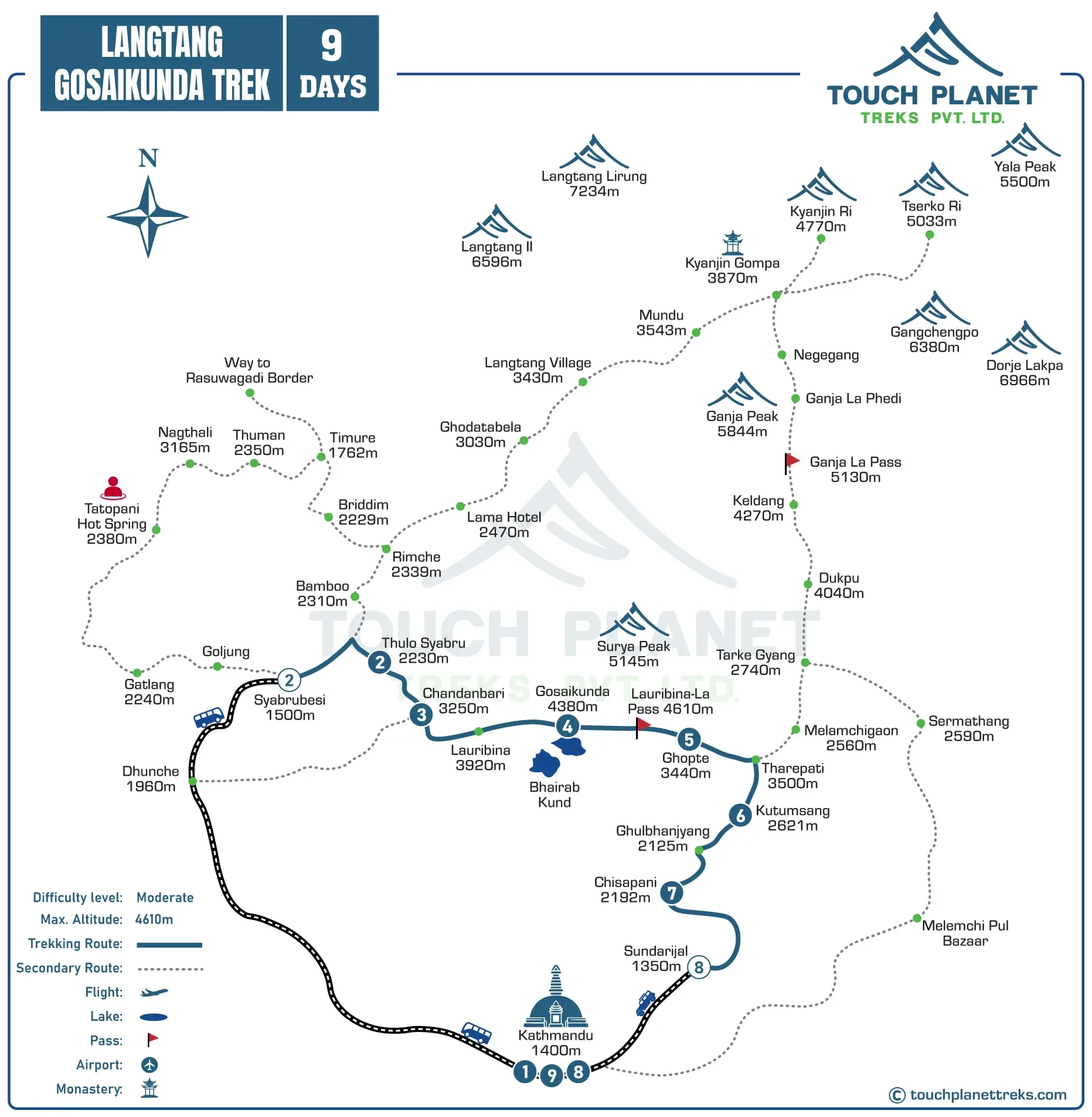 Cultural Langtang Gosaikunda Short Trek Route Map