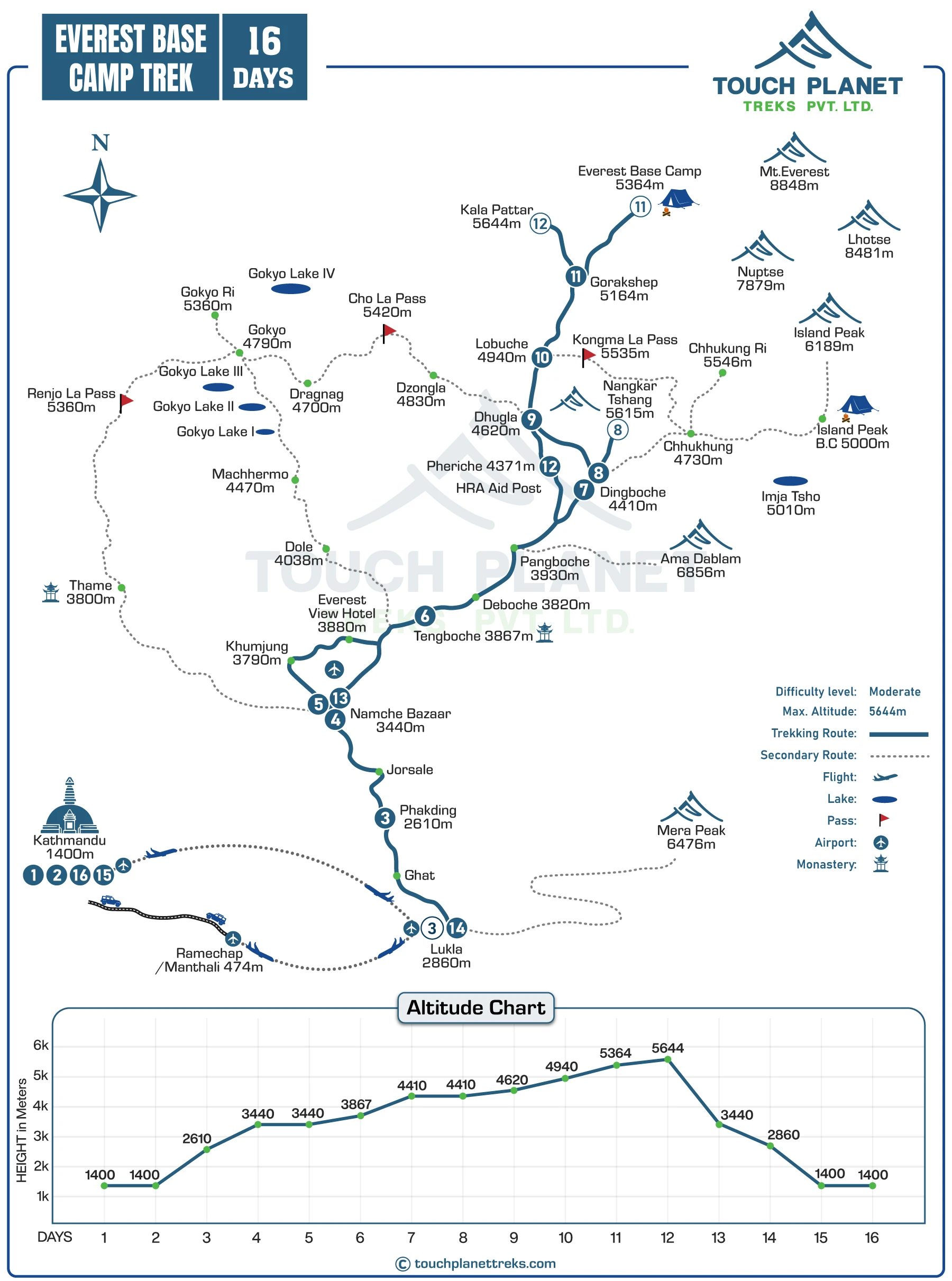 Everest-Base-Camp-Trek-map