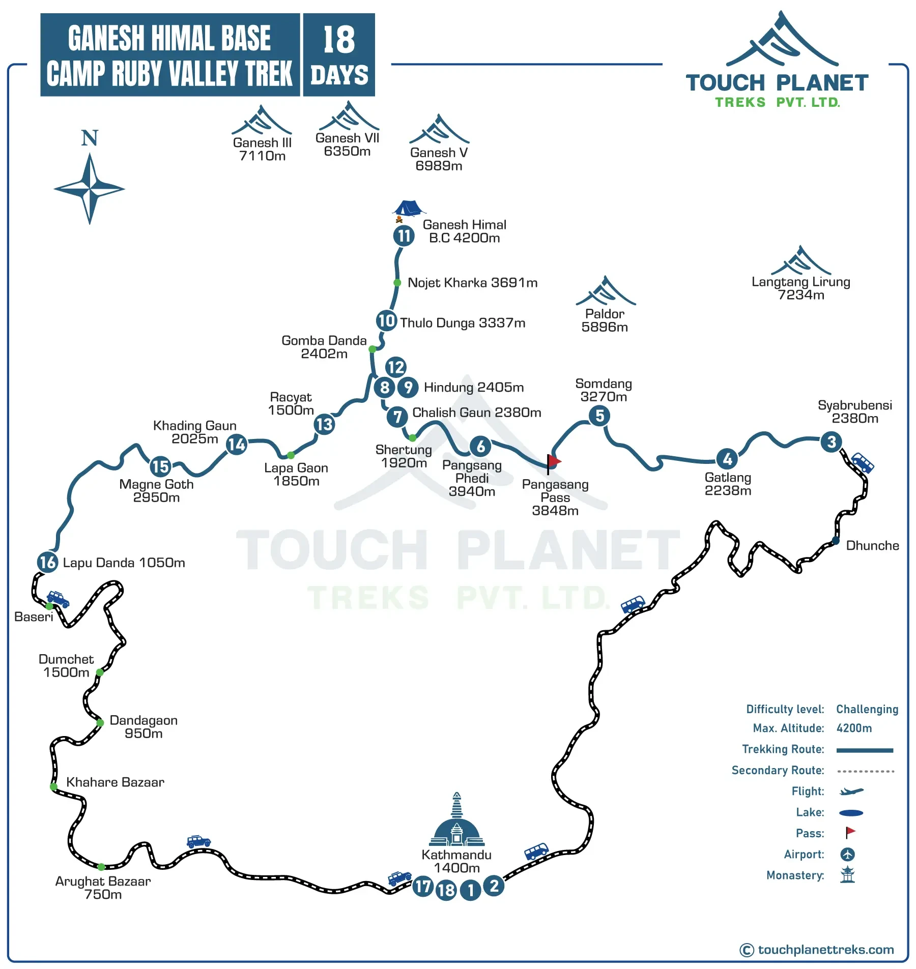 Ganesh Himal Base Camp Ruby Valley Trek Route Map