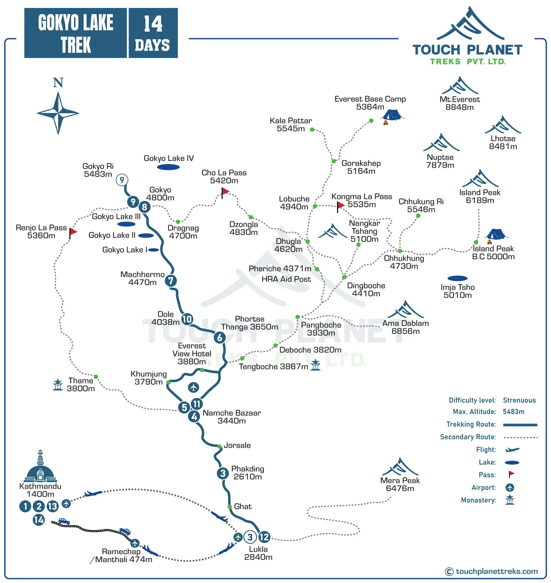 Gokyo Valley Lake Trek Route Map