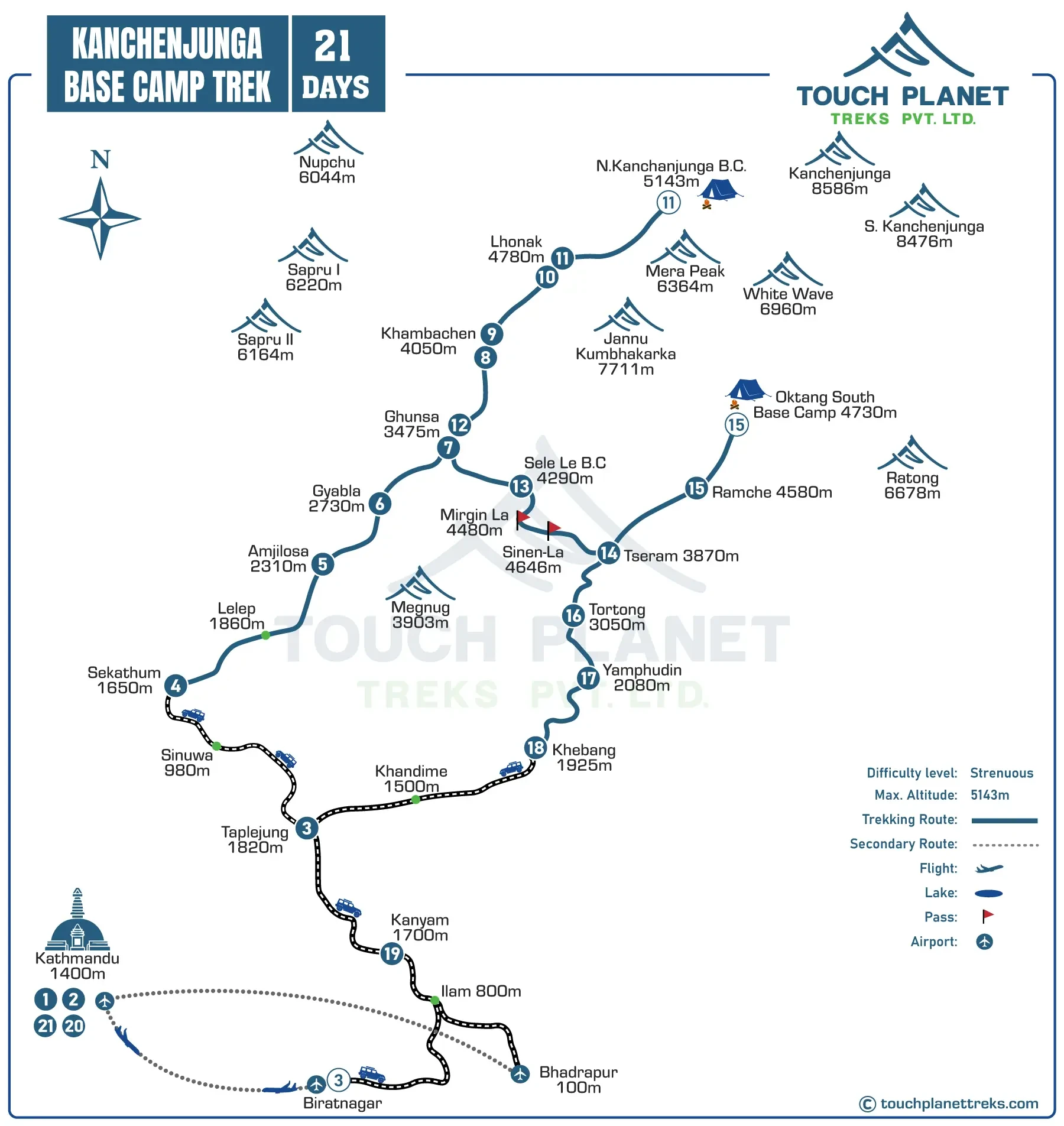 Kanchenjunga Base Camp Trek Map