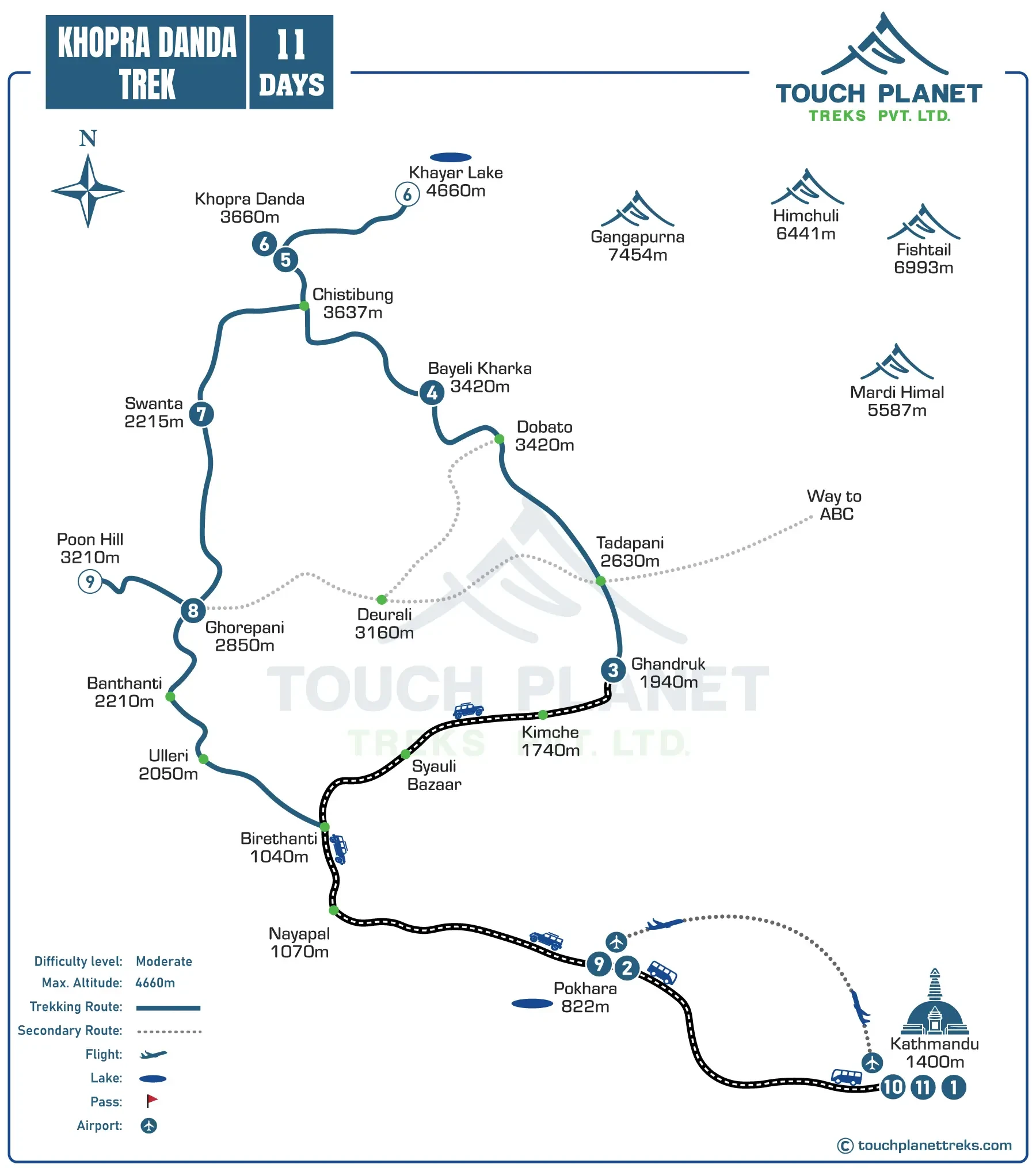 Khopra Danda Trek Route Map
