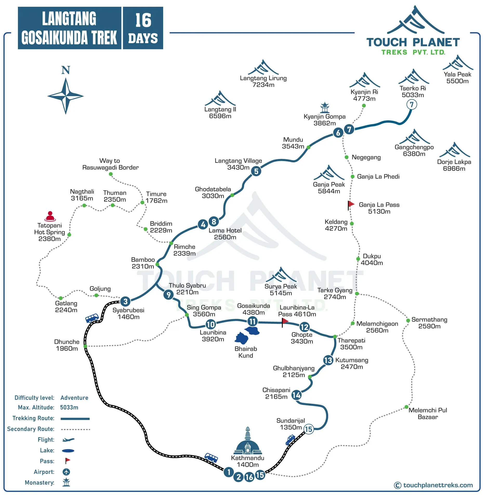Langtang Gosaikunda Trek Route Map