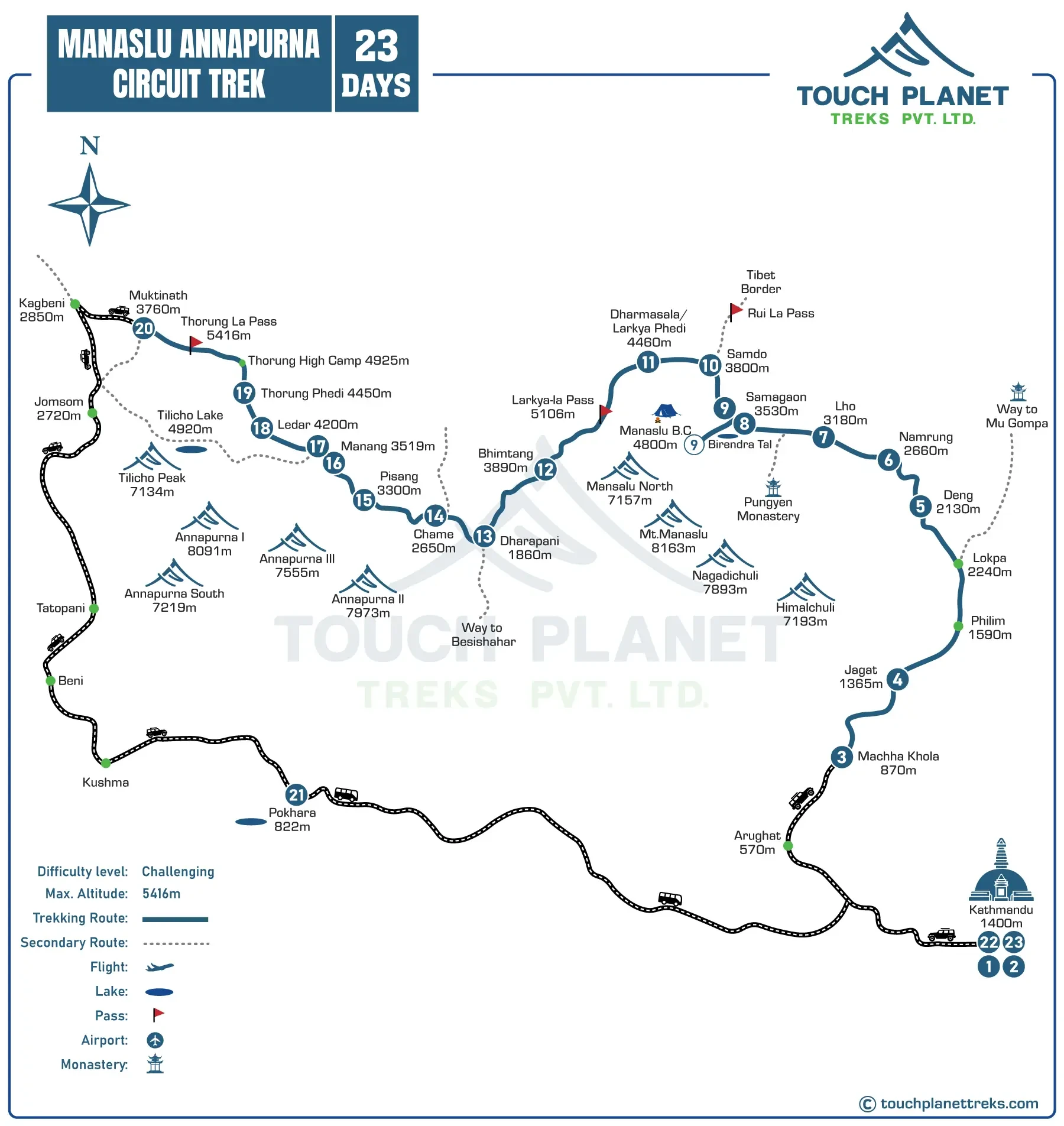 Manaslu Annapurna Circuit Trek Route Map