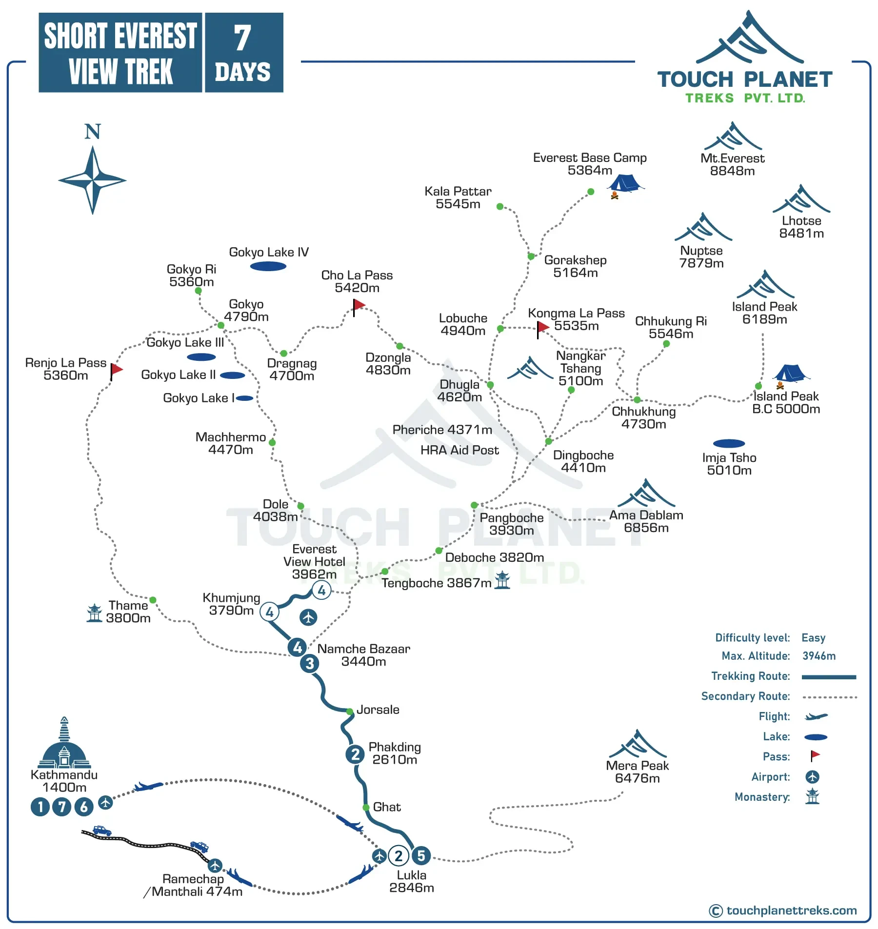 Short Everest View Trek Map